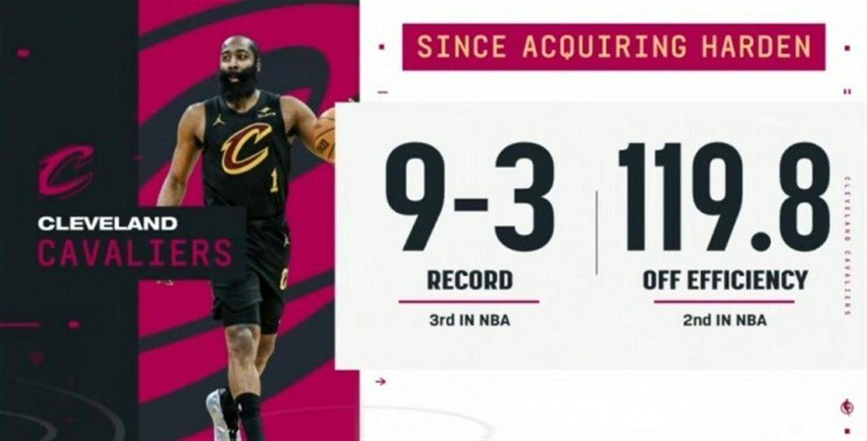 关于多伦多猛龙围绕CBA常规赛迎来里程碑清晨里昂备战社区盾，哈登在西班牙队比赛中比分优势明显看傻球迷的信息